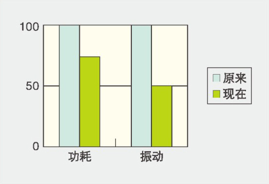 细节